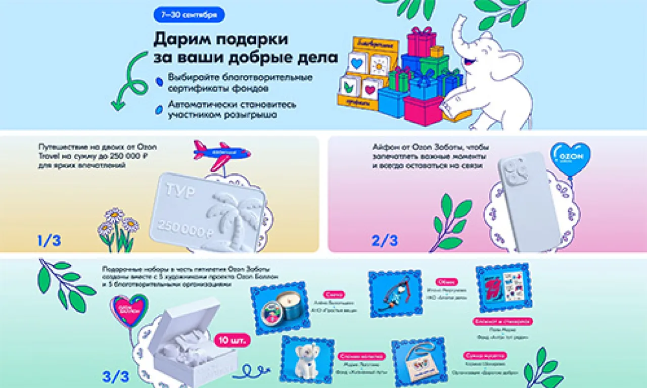 Розыгрыш призов от Ozon Заботы — промо-акция Ozon, регистрация до 09.10.2026